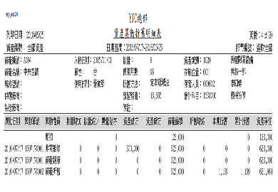 08資產異動折舊明細表